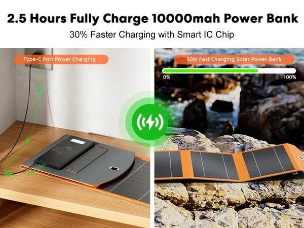 Portable Solar Battery Charger