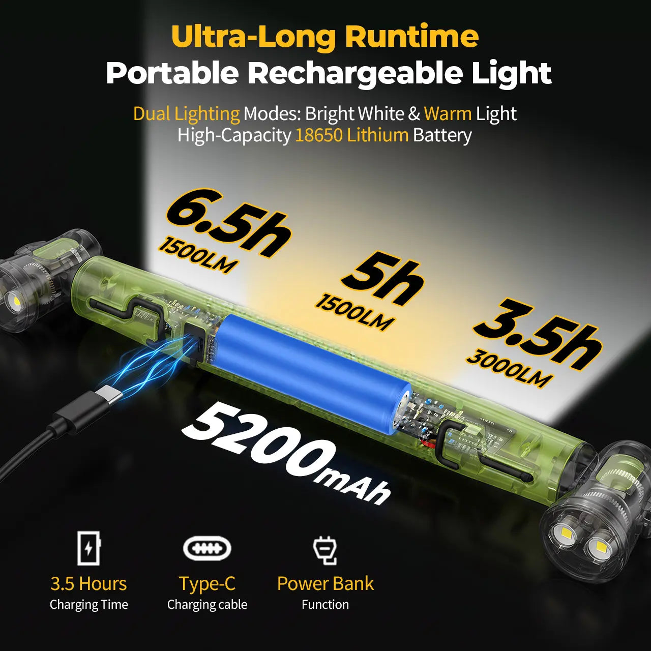 The Ultimate Ultra-Thin Magnetic LED Work Light